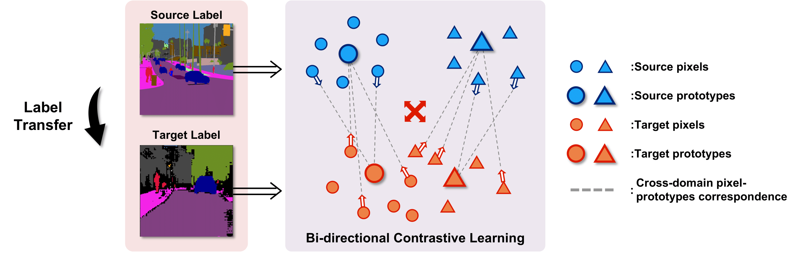 Bi Directional Contrastive Learning For Domain Adaptive Semantic Segmentation 8482