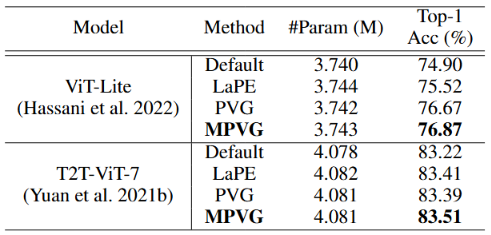 result2